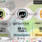 Marimurumendi Marathon, nueva prueba en el Ehunmilak Ultratrail 2015