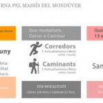 9a Subida Nocturna por el Macizo del Mondúver, carrera de montaña y marcha a pie